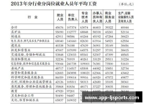 巴塞尔球员薪资曝光：年薪统计及背后的经济影响