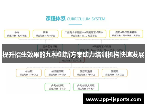 提升招生效果的九种创新方案助力培训机构快速发展